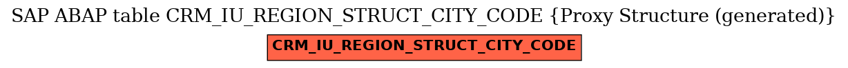 E-R Diagram for table CRM_IU_REGION_STRUCT_CITY_CODE (Proxy Structure (generated))