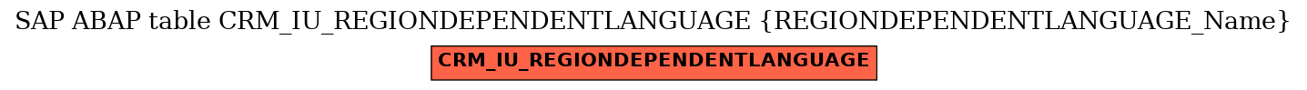 E-R Diagram for table CRM_IU_REGIONDEPENDENTLANGUAGE (REGIONDEPENDENTLANGUAGE_Name)