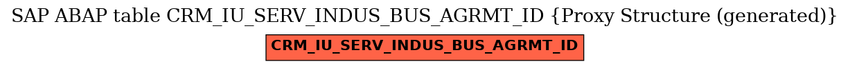 E-R Diagram for table CRM_IU_SERV_INDUS_BUS_AGRMT_ID (Proxy Structure (generated))