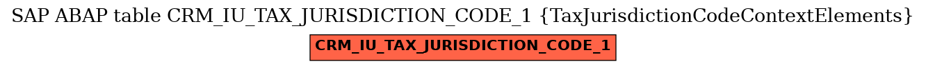 E-R Diagram for table CRM_IU_TAX_JURISDICTION_CODE_1 (TaxJurisdictionCodeContextElements)