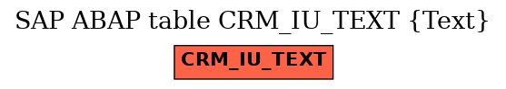 E-R Diagram for table CRM_IU_TEXT (Text)