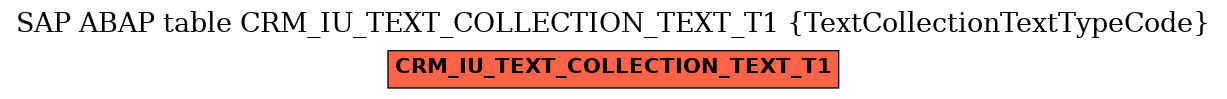 E-R Diagram for table CRM_IU_TEXT_COLLECTION_TEXT_T1 (TextCollectionTextTypeCode)