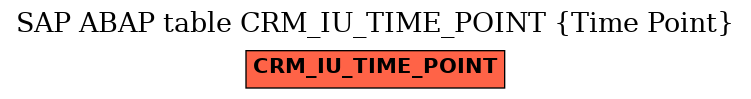 E-R Diagram for table CRM_IU_TIME_POINT (Time Point)