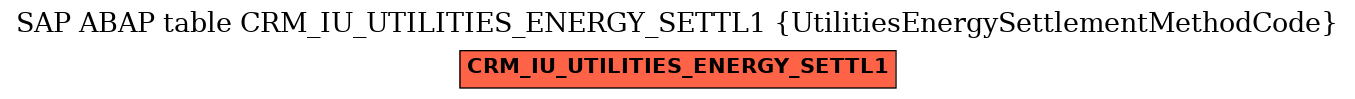 E-R Diagram for table CRM_IU_UTILITIES_ENERGY_SETTL1 (UtilitiesEnergySettlementMethodCode)