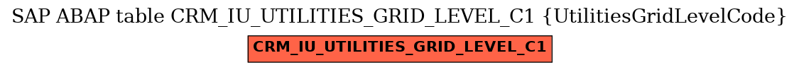 E-R Diagram for table CRM_IU_UTILITIES_GRID_LEVEL_C1 (UtilitiesGridLevelCode)