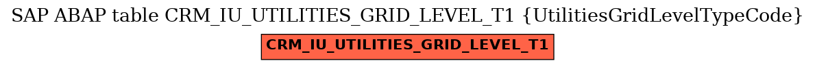 E-R Diagram for table CRM_IU_UTILITIES_GRID_LEVEL_T1 (UtilitiesGridLevelTypeCode)