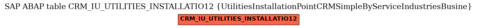 E-R Diagram for table CRM_IU_UTILITIES_INSTALLATIO12 (UtilitiesInstallationPointCRMSimpleByServiceIndustriesBusine)