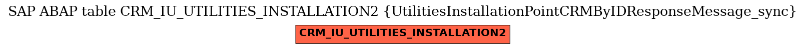 E-R Diagram for table CRM_IU_UTILITIES_INSTALLATION2 (UtilitiesInstallationPointCRMByIDResponseMessage_sync)