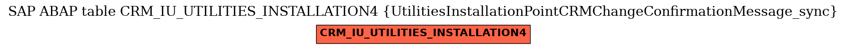 E-R Diagram for table CRM_IU_UTILITIES_INSTALLATION4 (UtilitiesInstallationPointCRMChangeConfirmationMessage_sync)