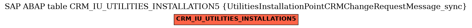 E-R Diagram for table CRM_IU_UTILITIES_INSTALLATION5 (UtilitiesInstallationPointCRMChangeRequestMessage_sync)