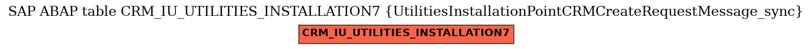E-R Diagram for table CRM_IU_UTILITIES_INSTALLATION7 (UtilitiesInstallationPointCRMCreateRequestMessage_sync)