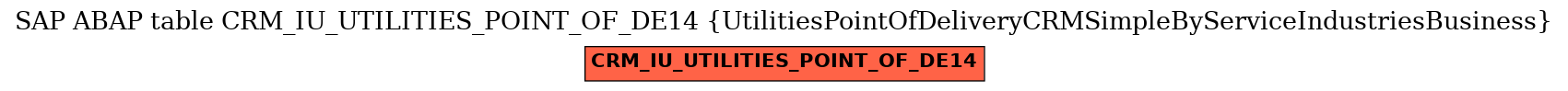 E-R Diagram for table CRM_IU_UTILITIES_POINT_OF_DE14 (UtilitiesPointOfDeliveryCRMSimpleByServiceIndustriesBusiness)