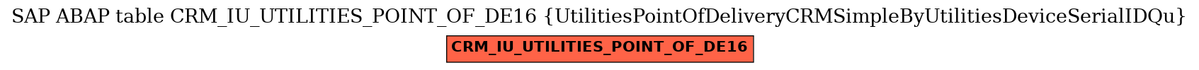 E-R Diagram for table CRM_IU_UTILITIES_POINT_OF_DE16 (UtilitiesPointOfDeliveryCRMSimpleByUtilitiesDeviceSerialIDQu)