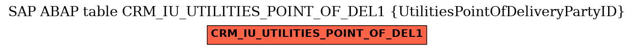 E-R Diagram for table CRM_IU_UTILITIES_POINT_OF_DEL1 (UtilitiesPointOfDeliveryPartyID)