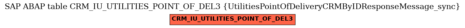 E-R Diagram for table CRM_IU_UTILITIES_POINT_OF_DEL3 (UtilitiesPointOfDeliveryCRMByIDResponseMessage_sync)