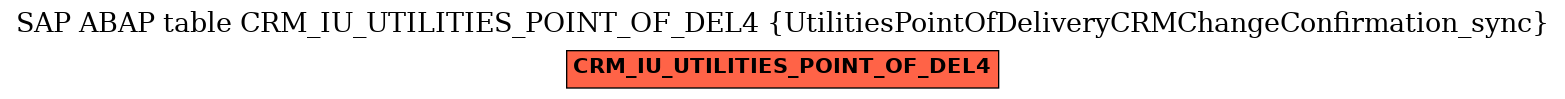 E-R Diagram for table CRM_IU_UTILITIES_POINT_OF_DEL4 (UtilitiesPointOfDeliveryCRMChangeConfirmation_sync)