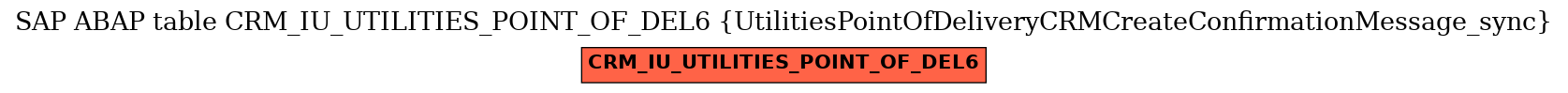 E-R Diagram for table CRM_IU_UTILITIES_POINT_OF_DEL6 (UtilitiesPointOfDeliveryCRMCreateConfirmationMessage_sync)
