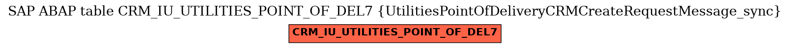 E-R Diagram for table CRM_IU_UTILITIES_POINT_OF_DEL7 (UtilitiesPointOfDeliveryCRMCreateRequestMessage_sync)