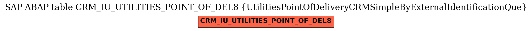 E-R Diagram for table CRM_IU_UTILITIES_POINT_OF_DEL8 (UtilitiesPointOfDeliveryCRMSimpleByExternalIdentificationQue)