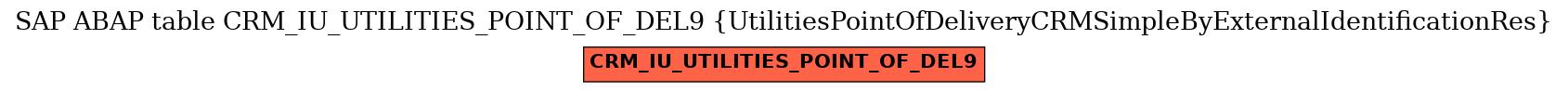 E-R Diagram for table CRM_IU_UTILITIES_POINT_OF_DEL9 (UtilitiesPointOfDeliveryCRMSimpleByExternalIdentificationRes)