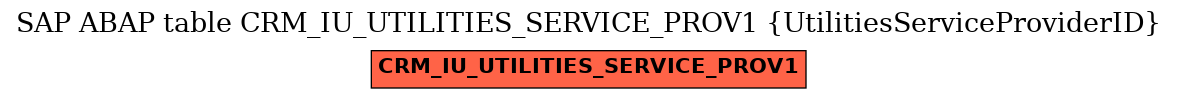 E-R Diagram for table CRM_IU_UTILITIES_SERVICE_PROV1 (UtilitiesServiceProviderID)