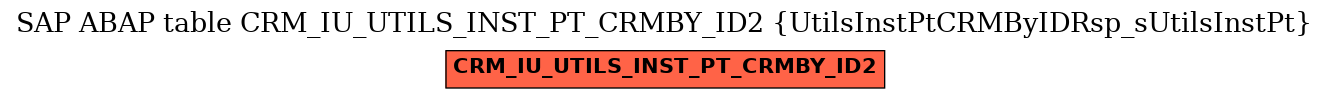 E-R Diagram for table CRM_IU_UTILS_INST_PT_CRMBY_ID2 (UtilsInstPtCRMByIDRsp_sUtilsInstPt)