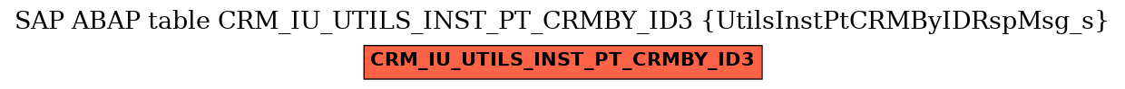 E-R Diagram for table CRM_IU_UTILS_INST_PT_CRMBY_ID3 (UtilsInstPtCRMByIDRspMsg_s)