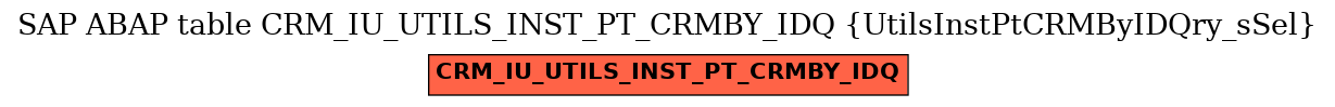 E-R Diagram for table CRM_IU_UTILS_INST_PT_CRMBY_IDQ (UtilsInstPtCRMByIDQry_sSel)