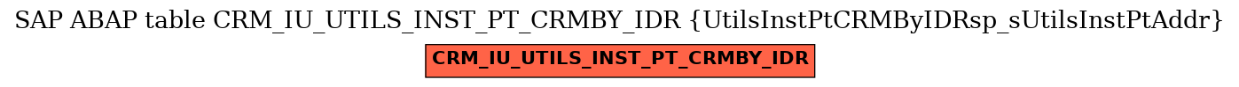 E-R Diagram for table CRM_IU_UTILS_INST_PT_CRMBY_IDR (UtilsInstPtCRMByIDRsp_sUtilsInstPtAddr)