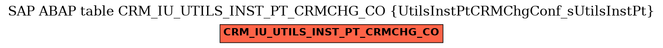 E-R Diagram for table CRM_IU_UTILS_INST_PT_CRMCHG_CO (UtilsInstPtCRMChgConf_sUtilsInstPt)