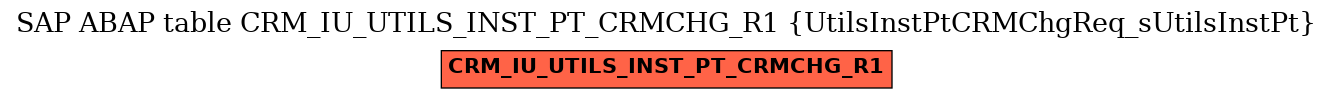 E-R Diagram for table CRM_IU_UTILS_INST_PT_CRMCHG_R1 (UtilsInstPtCRMChgReq_sUtilsInstPt)