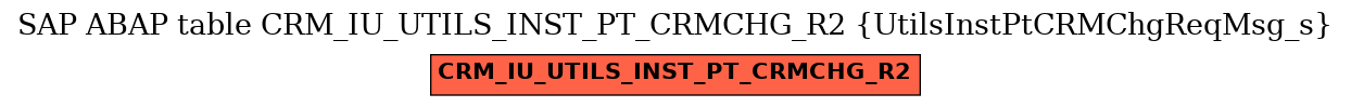 E-R Diagram for table CRM_IU_UTILS_INST_PT_CRMCHG_R2 (UtilsInstPtCRMChgReqMsg_s)