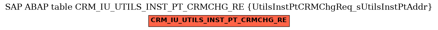 E-R Diagram for table CRM_IU_UTILS_INST_PT_CRMCHG_RE (UtilsInstPtCRMChgReq_sUtilsInstPtAddr)