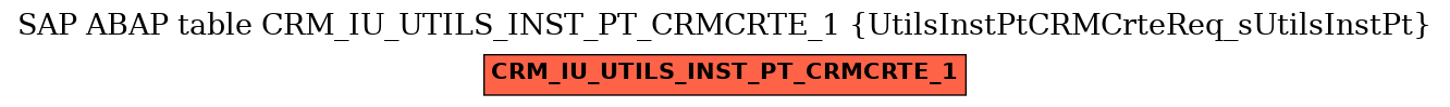 E-R Diagram for table CRM_IU_UTILS_INST_PT_CRMCRTE_1 (UtilsInstPtCRMCrteReq_sUtilsInstPt)