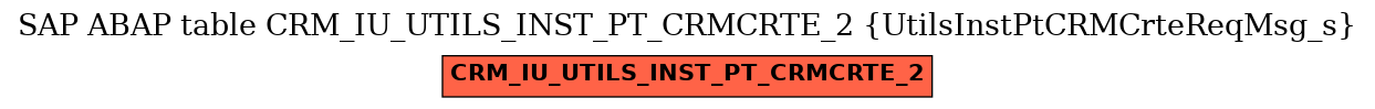 E-R Diagram for table CRM_IU_UTILS_INST_PT_CRMCRTE_2 (UtilsInstPtCRMCrteReqMsg_s)