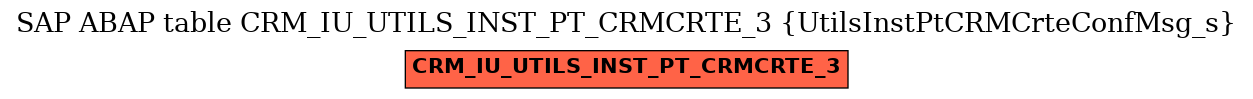 E-R Diagram for table CRM_IU_UTILS_INST_PT_CRMCRTE_3 (UtilsInstPtCRMCrteConfMsg_s)