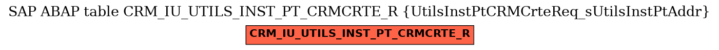 E-R Diagram for table CRM_IU_UTILS_INST_PT_CRMCRTE_R (UtilsInstPtCRMCrteReq_sUtilsInstPtAddr)