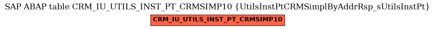 E-R Diagram for table CRM_IU_UTILS_INST_PT_CRMSIMP10 (UtilsInstPtCRMSimplByAddrRsp_sUtilsInstPt)