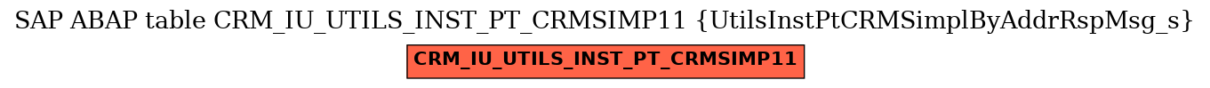 E-R Diagram for table CRM_IU_UTILS_INST_PT_CRMSIMP11 (UtilsInstPtCRMSimplByAddrRspMsg_s)