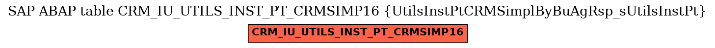 E-R Diagram for table CRM_IU_UTILS_INST_PT_CRMSIMP16 (UtilsInstPtCRMSimplByBuAgRsp_sUtilsInstPt)