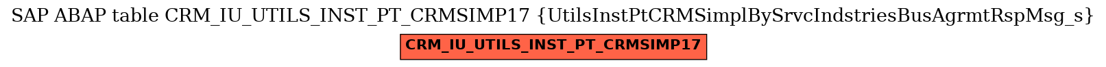 E-R Diagram for table CRM_IU_UTILS_INST_PT_CRMSIMP17 (UtilsInstPtCRMSimplBySrvcIndstriesBusAgrmtRspMsg_s)