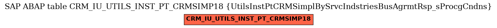 E-R Diagram for table CRM_IU_UTILS_INST_PT_CRMSIMP18 (UtilsInstPtCRMSimplBySrvcIndstriesBusAgrmtRsp_sProcgCndns)