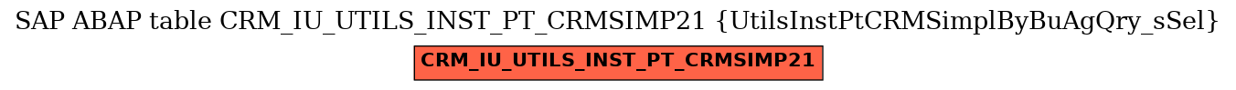 E-R Diagram for table CRM_IU_UTILS_INST_PT_CRMSIMP21 (UtilsInstPtCRMSimplByBuAgQry_sSel)