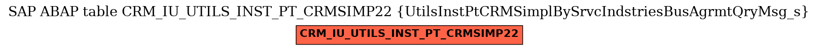 E-R Diagram for table CRM_IU_UTILS_INST_PT_CRMSIMP22 (UtilsInstPtCRMSimplBySrvcIndstriesBusAgrmtQryMsg_s)