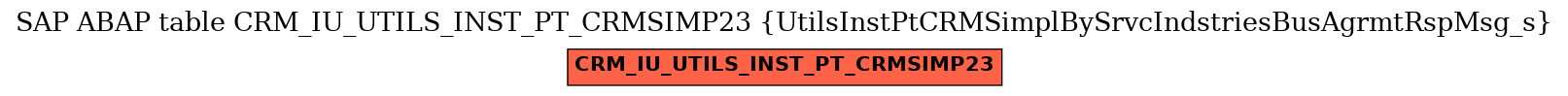E-R Diagram for table CRM_IU_UTILS_INST_PT_CRMSIMP23 (UtilsInstPtCRMSimplBySrvcIndstriesBusAgrmtRspMsg_s)