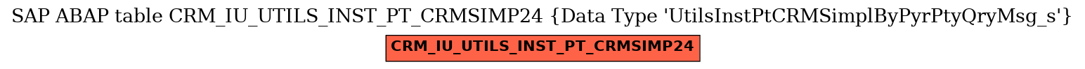 E-R Diagram for table CRM_IU_UTILS_INST_PT_CRMSIMP24 (Data Type 