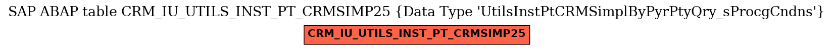 E-R Diagram for table CRM_IU_UTILS_INST_PT_CRMSIMP25 (Data Type 