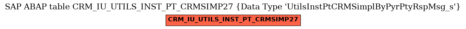 E-R Diagram for table CRM_IU_UTILS_INST_PT_CRMSIMP27 (Data Type 