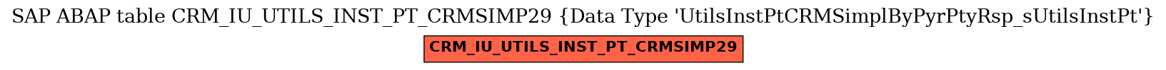 E-R Diagram for table CRM_IU_UTILS_INST_PT_CRMSIMP29 (Data Type 