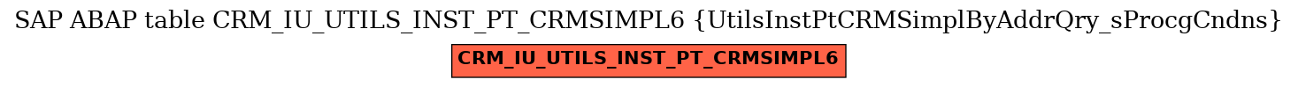 E-R Diagram for table CRM_IU_UTILS_INST_PT_CRMSIMPL6 (UtilsInstPtCRMSimplByAddrQry_sProcgCndns)